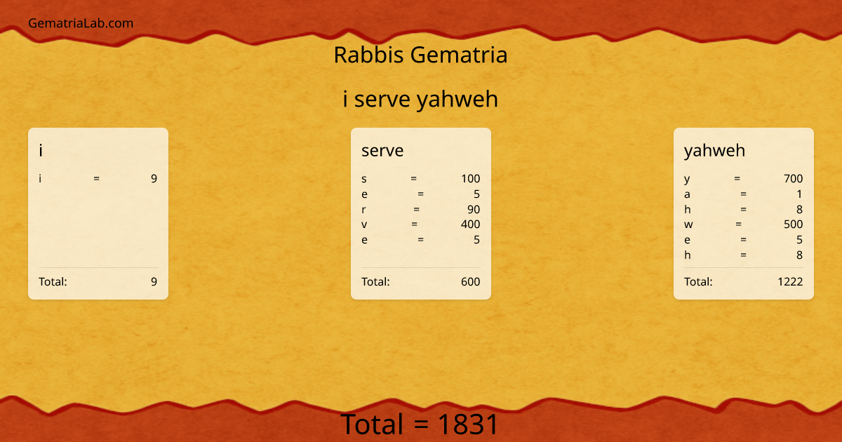 i serve yahweh in rabbis Gematria